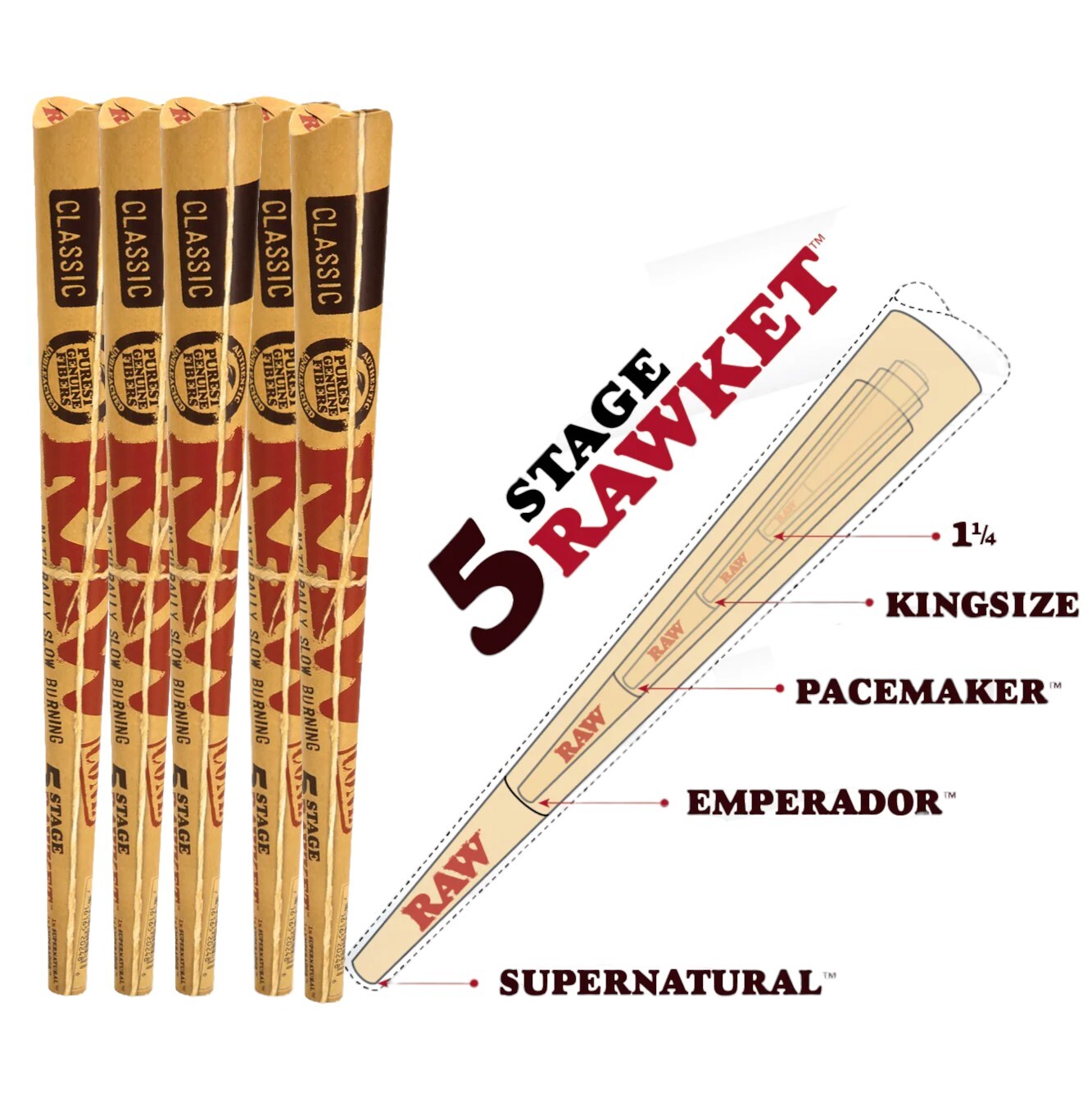 5 Packs Raw 5 Stage Rawket Cone Sets from 1 1/4 Kingsize to Supernatural